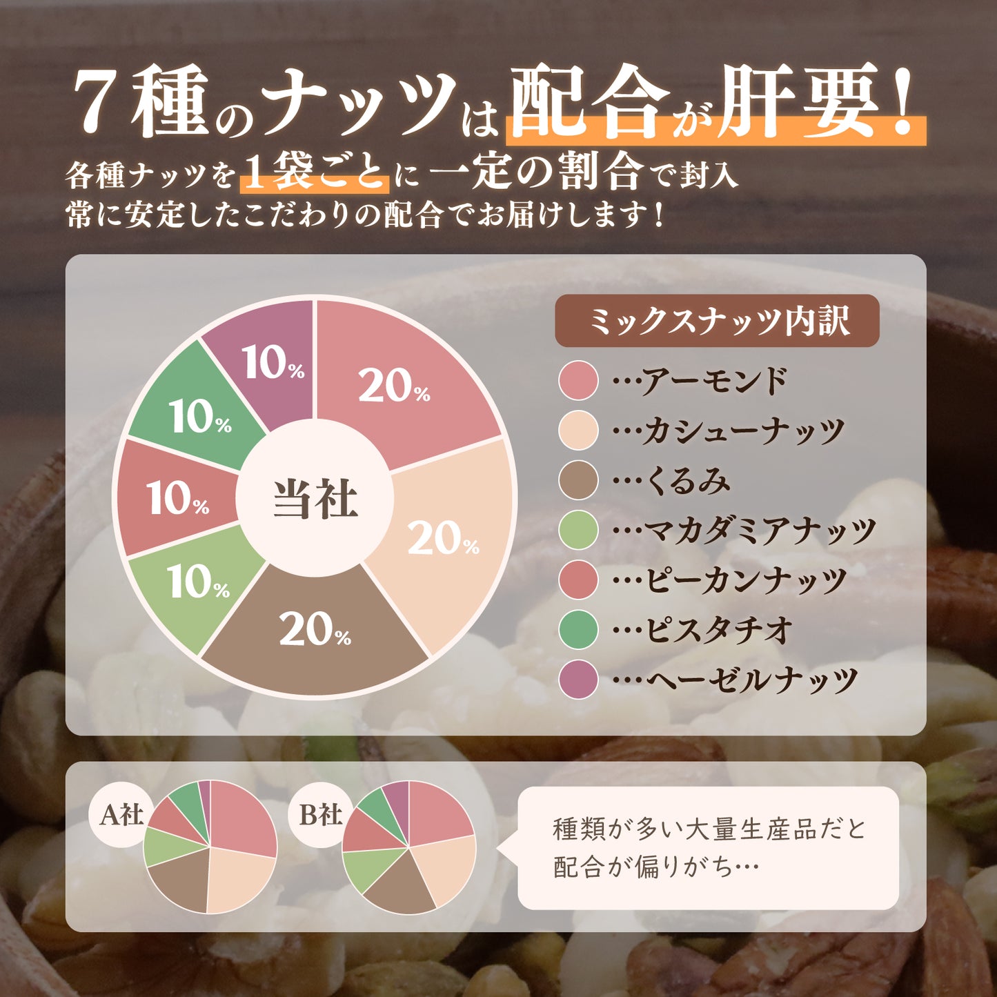 【無塩・無添加・ノンオイル】7種ミックスナッツ