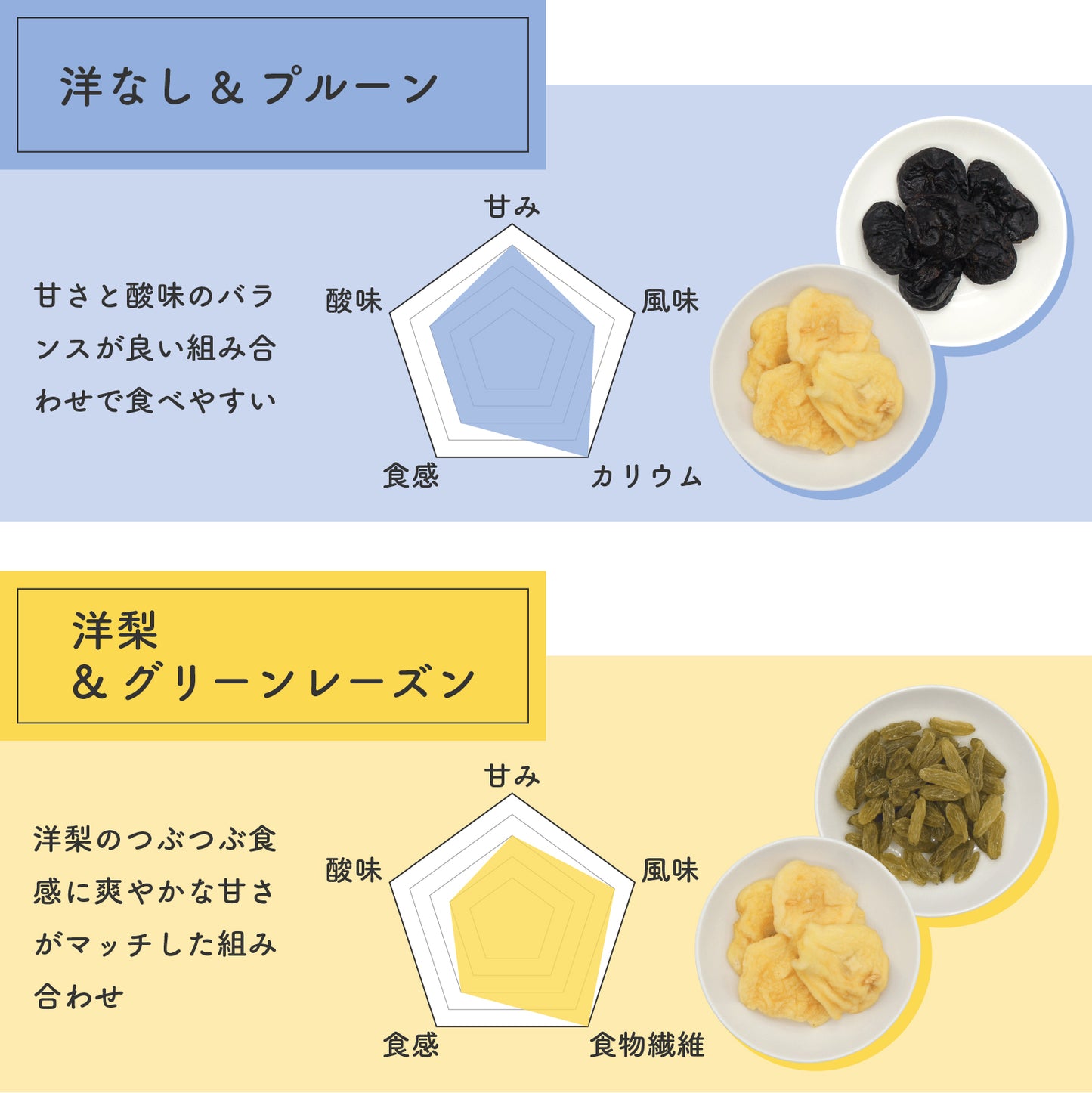 【砂糖不使用】ピーピーボックス 12袋(4種×各3袋)
