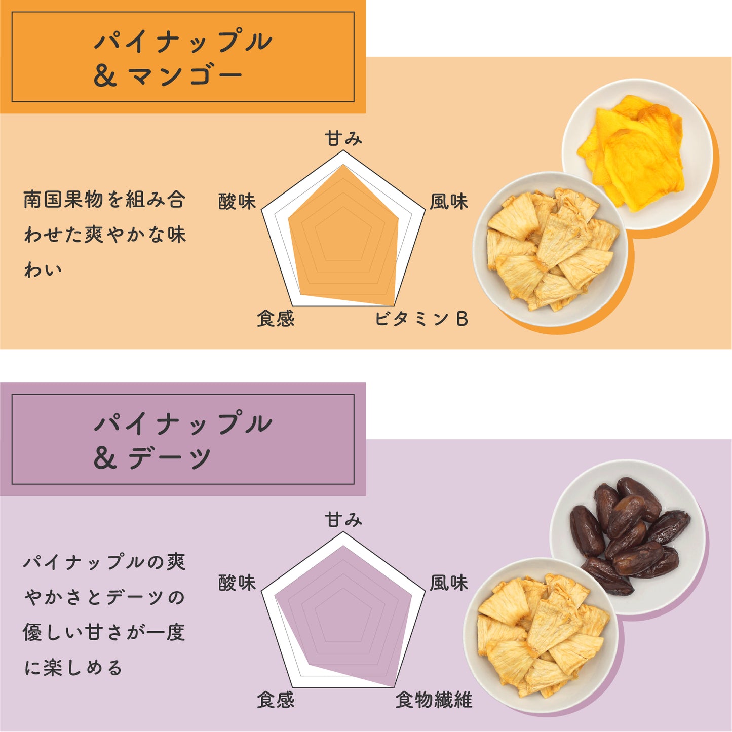 【砂糖不使用】ピーピーボックス 12袋(4種×各3袋)