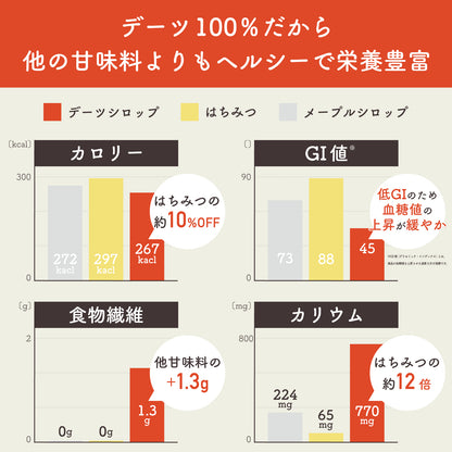 【砂糖不使用・無添加】ナチュラルデーツシロップ