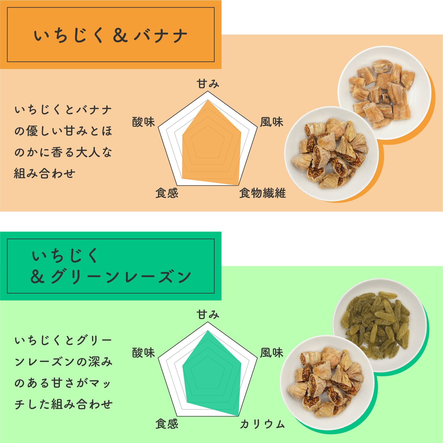 【無添加】イチイチボックス 12袋(4種×各3袋)