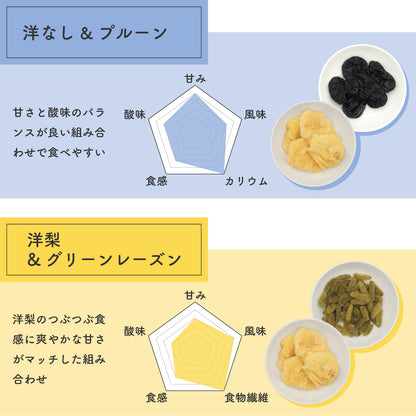 【砂糖不使用】ピーピーボックス 12袋(4種×各3袋)